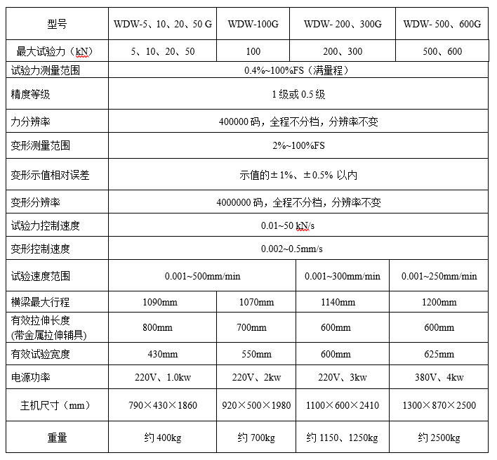 微機(jī)控制電子拉力試驗(yàn)機(jī)（臺(tái)式）