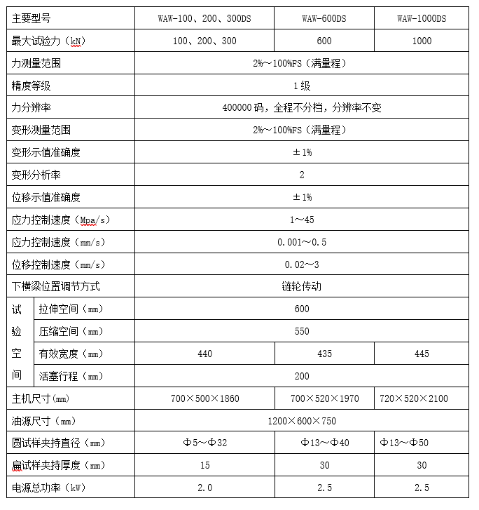 建筑材料拉力試驗機