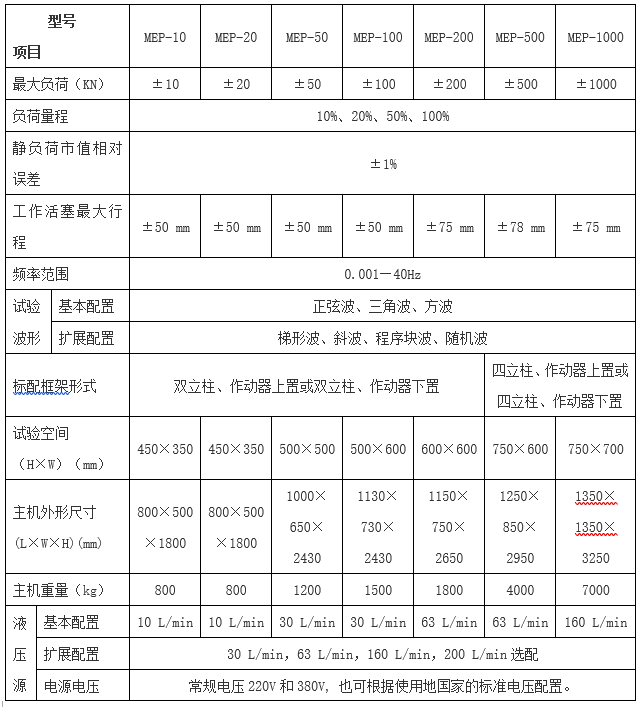 微機控制電液伺服疲勞試驗機