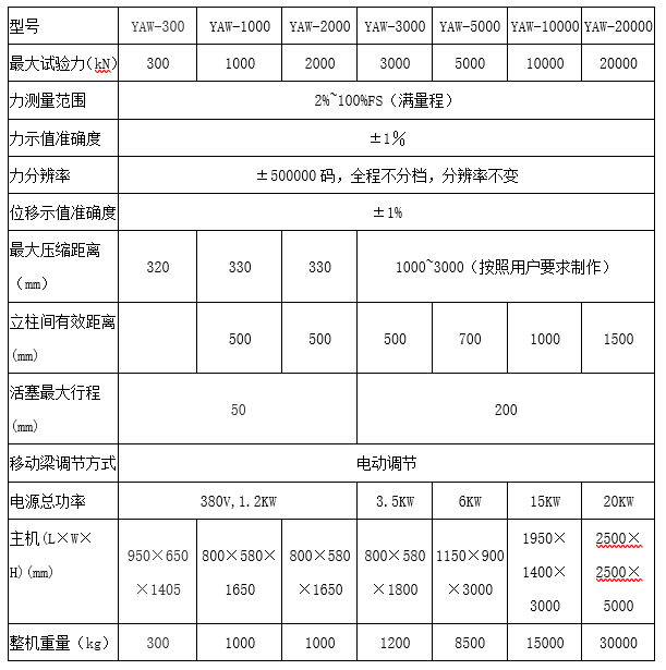 YAW微機(jī)控制壓力試驗機(jī)