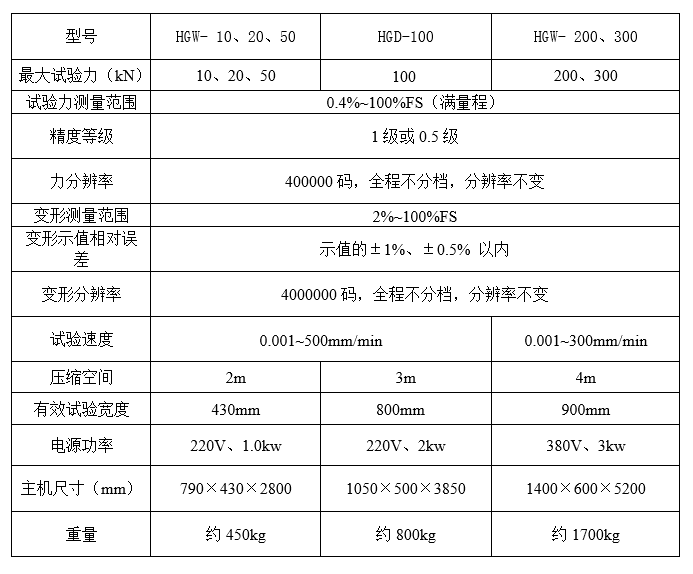 環(huán)剛度試驗機