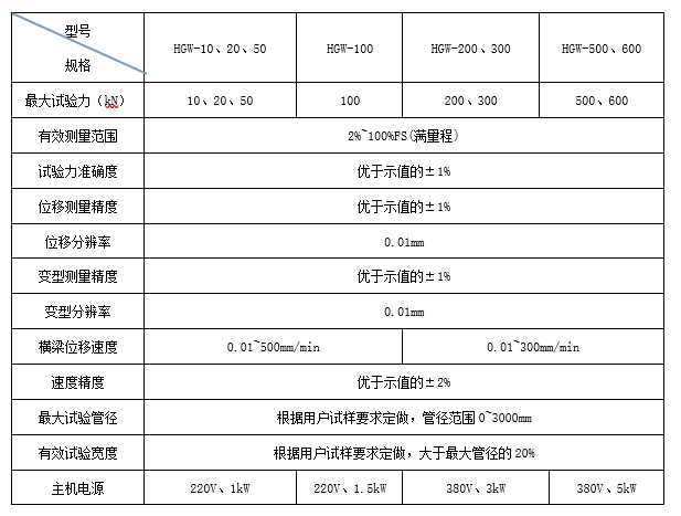 微機控制環(huán)剛度試驗機