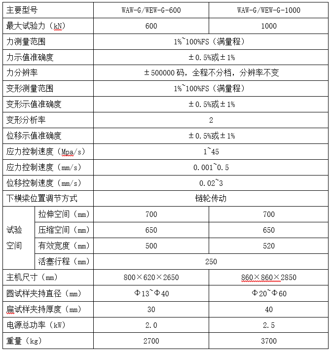 鋼絞線拉力試驗機(jī)