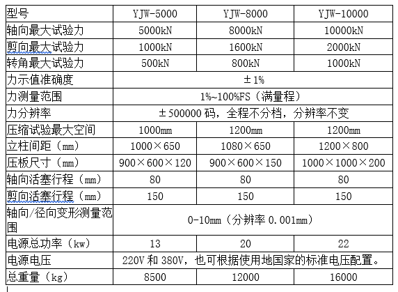 微機控制壓剪試驗機