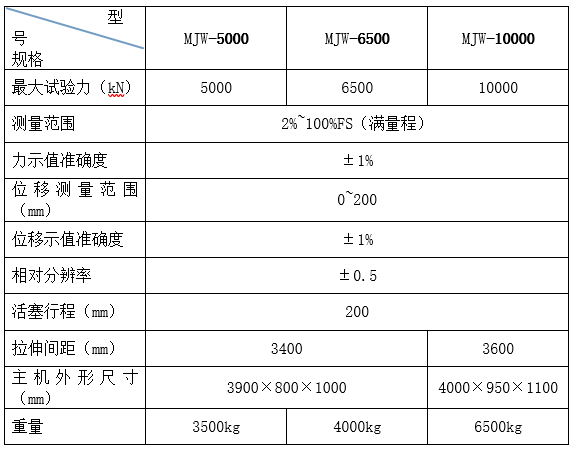 微機控制電液伺服靜載錨固試驗機