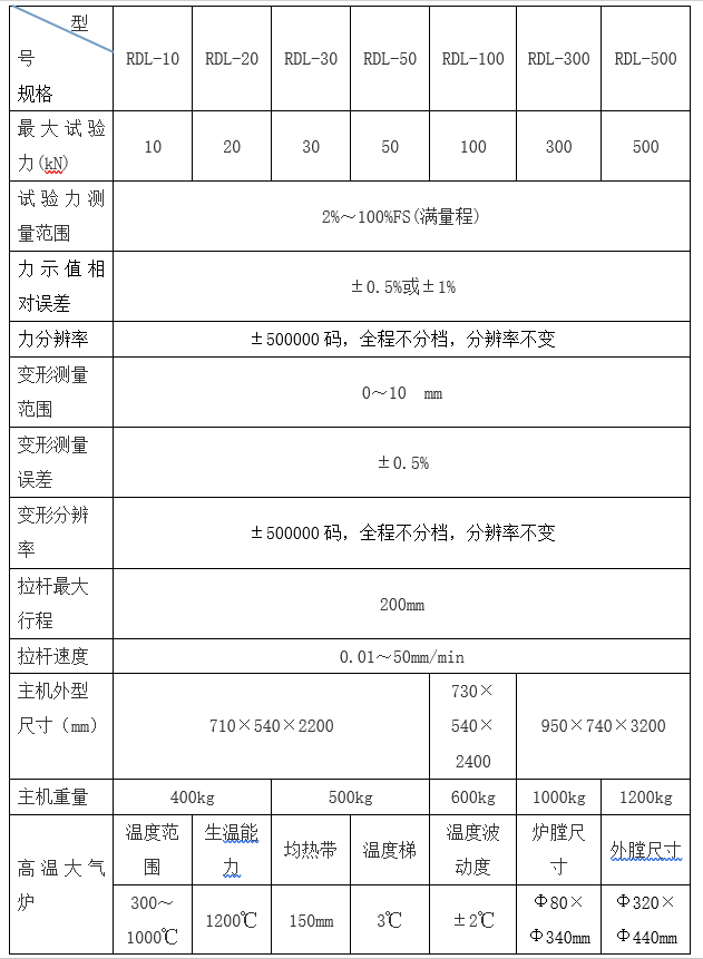 微機控制電子蠕變松弛持久試驗機