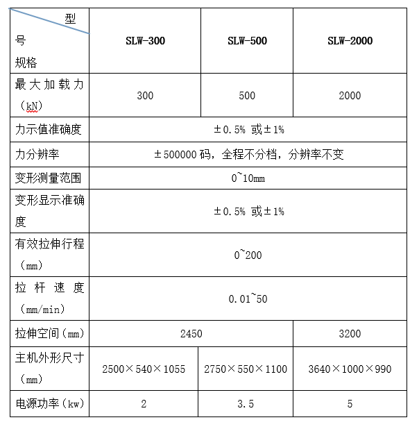 微機(jī)控制拉伸應(yīng)力松弛試驗(yàn)機(jī)