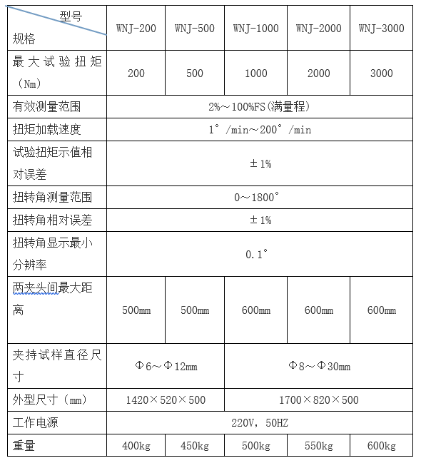 微機控制扭轉試驗機