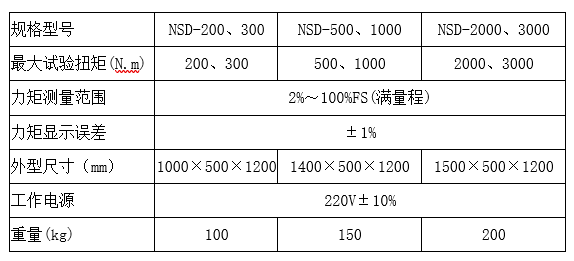  電動式扭矩測試儀