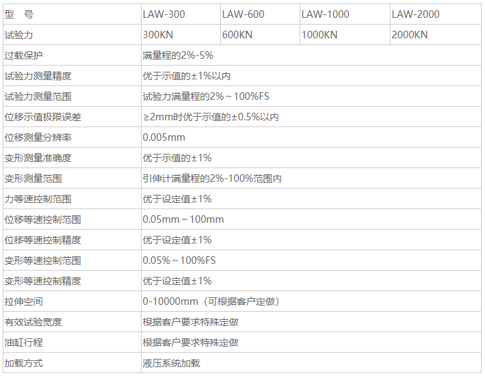 LAW系列微機控制臥式拉力試驗機