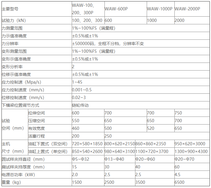 鋼絞線拉力試驗(yàn)機(jī)