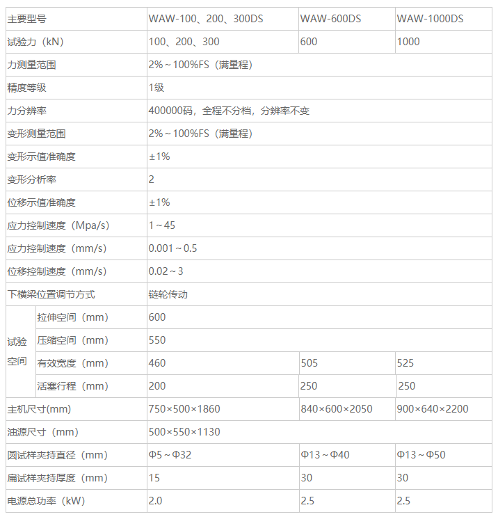 液壓拉力試驗機