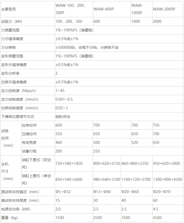 液壓拉力試驗機waw（1000）