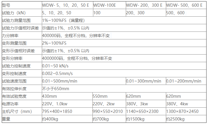 落地臺(tái)式電子拉力試驗(yàn)機(jī)wdw（20-1000）