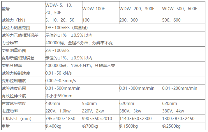 落地門(mén)式電子拉力試驗(yàn)機(jī)wdw（20-600）