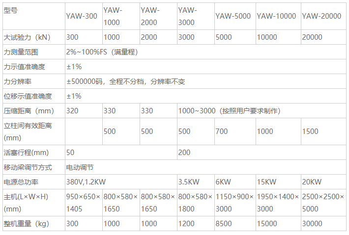 YAW-5000壓力試驗(yàn)機(jī)