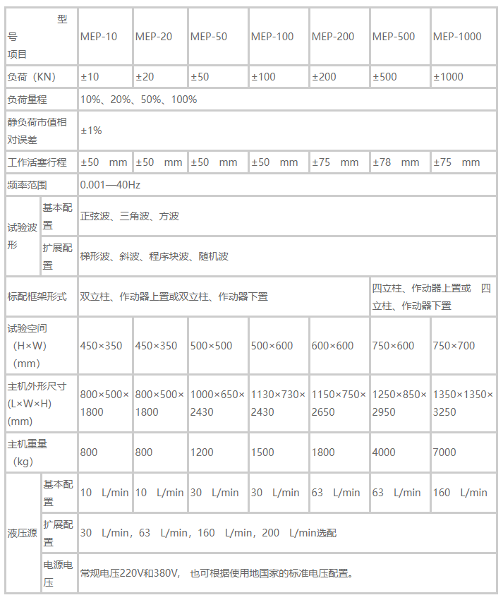 微機(jī)控制電液伺服疲勞試驗機(jī)