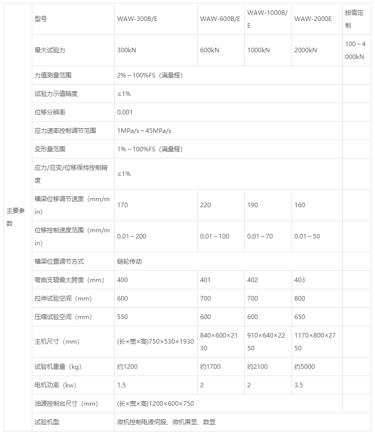 電力安全拉力試驗機